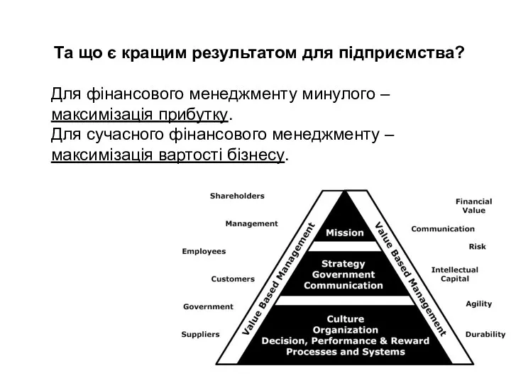 Та що є кращим результатом для підприємства? Для фінансового менеджменту минулого