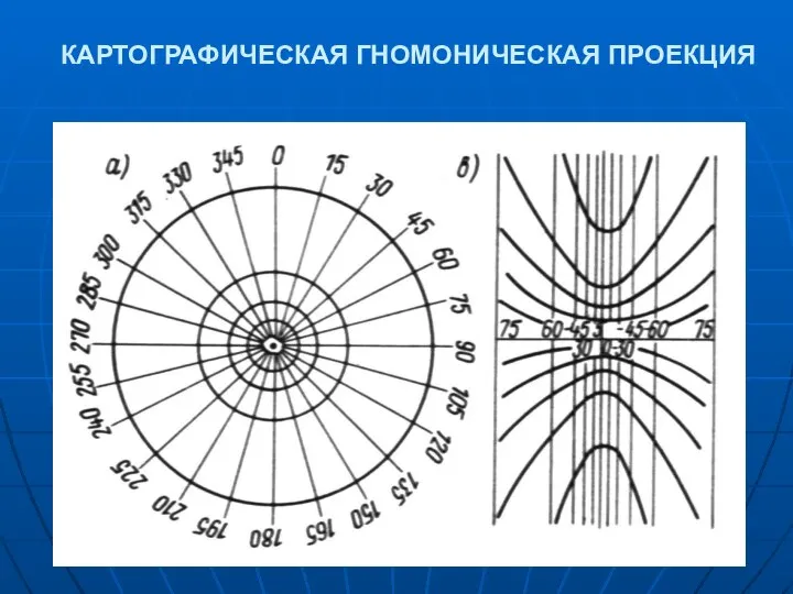 КАРТОГРАФИЧЕСКАЯ ГНОМОНИЧЕСКАЯ ПРОЕКЦИЯ