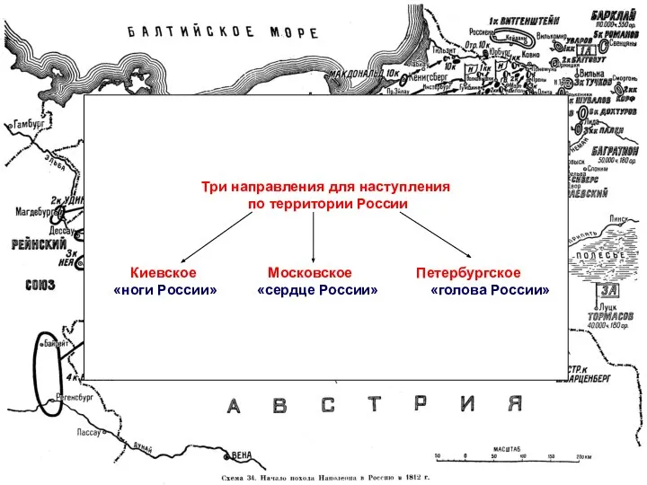 Три направления для наступления по территории России Киевское Московское Петербургское «ноги России» «сердце России» «голова России»