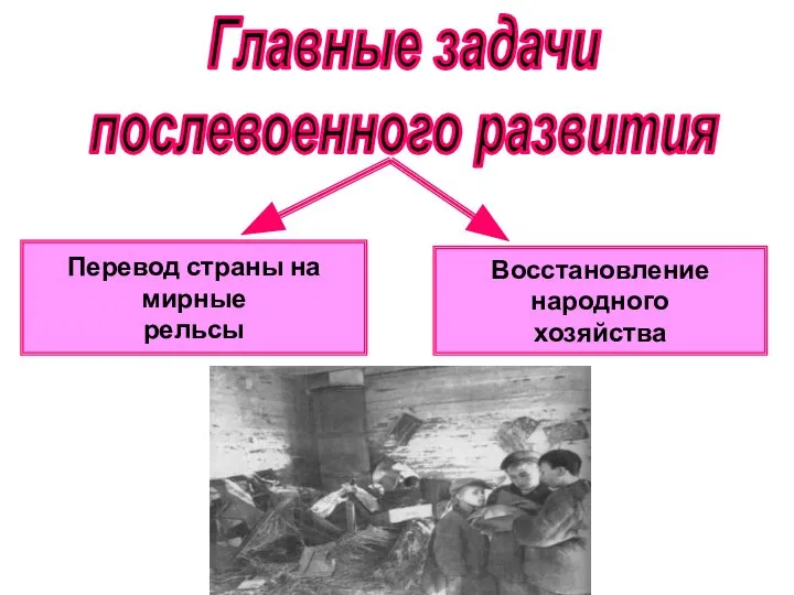 Перевод страны на мирные рельсы Восстановление народного хозяйства Главные задачи послевоенного развития