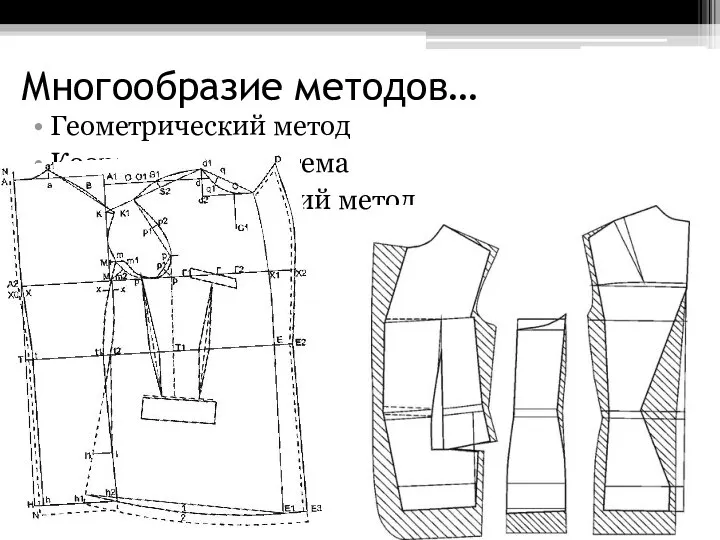 Многообразие методов… Геометрический метод Координатная система Тригонометрический метод Метод развёртки.