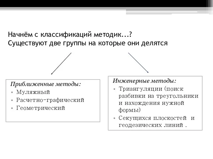 Начнём с классификаций методик...? Существуют две группы на которые они делятся