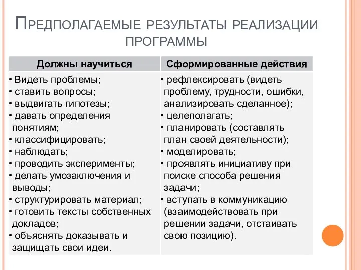 Предполагаемые результаты реализации программы