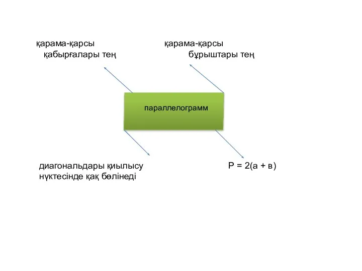 параллелограмм қарама-қарсы қарама-қарсы қабырғалары тең бұрыштары тең диагональдары қиылысу Р =