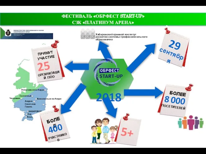ФЕСТИВАЛЬ «ОБРФЕСТ START-UP» СЗК «ПЛАТИНУМ АРЕНА» БОЛЕЕ УЧАСТНИКОВ 400