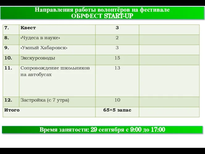 Направления работы волонтёров на фестивале ОБРФЕСТ START-UP Время занятости: 29 сентября с 9:00 до 17:00