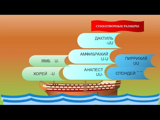 АНАПЕСТ UU- АМФИБРАХИЙ U-U ДАКТИЛЬ -UU ЯМБ U- ПИРРИХИЙ UU СПОНДЕЙ