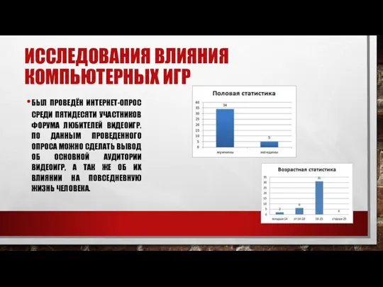 ИССЛЕДОВАНИЯ ВЛИЯНИЯ КОМПЬЮТЕРНЫХ ИГР БЫЛ ПРОВЕДЁН ИНТЕРНЕТ-ОПРОС СРЕДИ ПЯТИДЕСЯТИ УЧАСТНИКОВ ФОРУМА