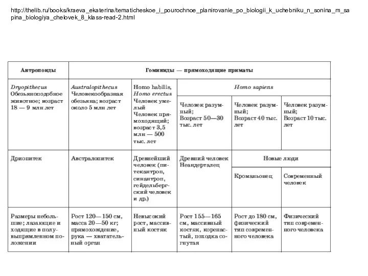 http://thelib.ru/books/kraeva_ekaterina/tematicheskoe_i_pourochnoe_planirovanie_po_biologii_k_uchebniku_n_sonina_m_sapina_biologiya_chelovek_8_klass-read-2.html