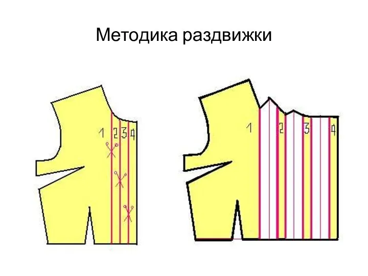 Методика раздвижки