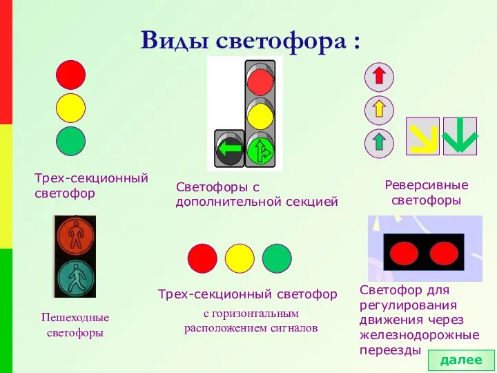 Виды светофора : Реверсивные светофоры Пешеходные светофоры с горизонтальным расположением сигналов