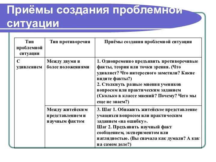 Приёмы создания проблемной ситуации