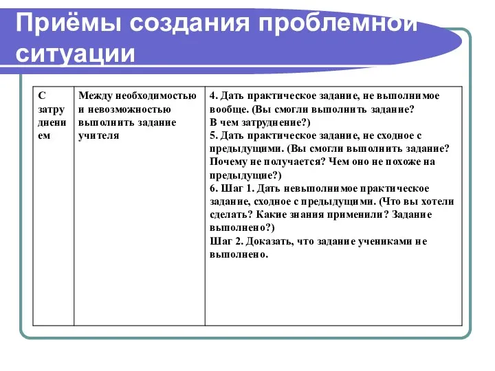 Приёмы создания проблемной ситуации