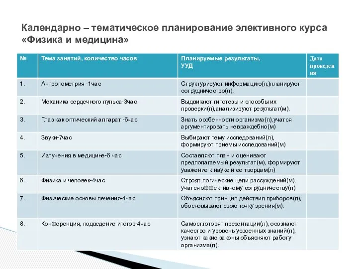 Календарно – тематическое планирование элективного курса «Физика и медицина»