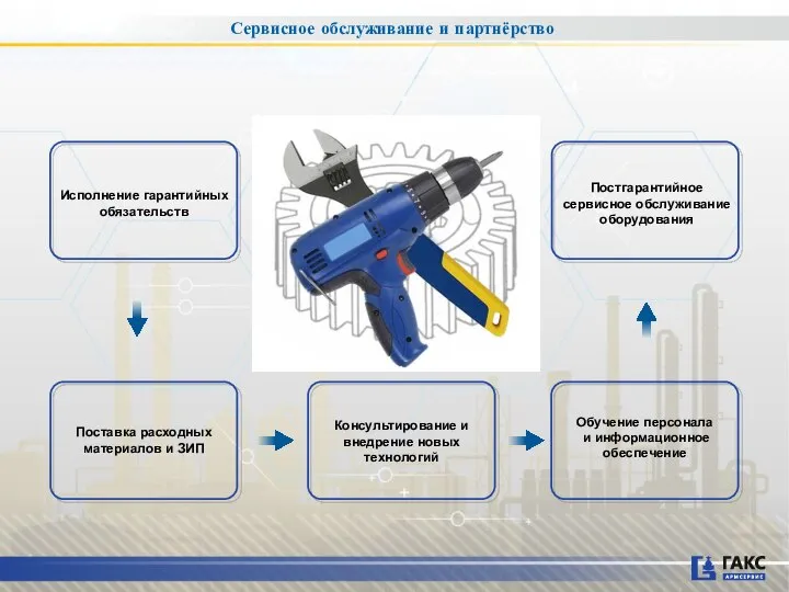 Поставка расходных материалов и ЗИП Обучение персонала и информационное обеспечение Исполнение