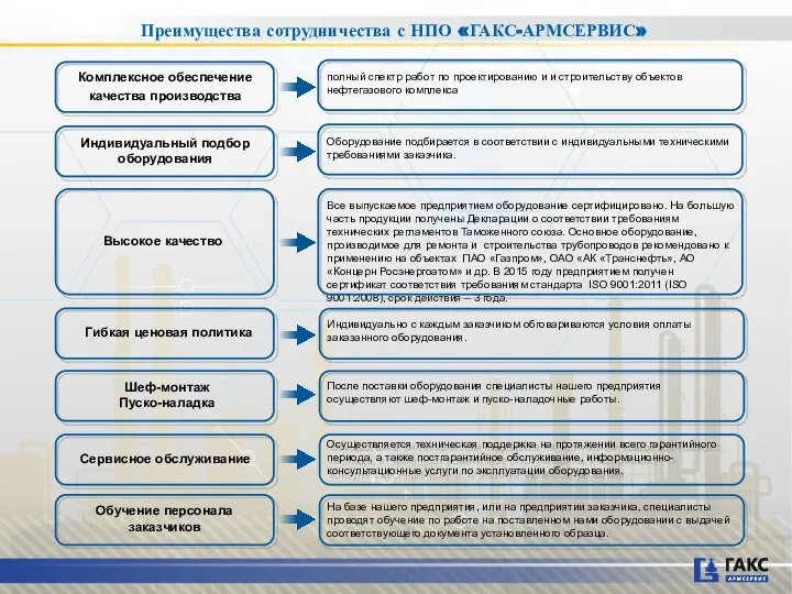 Все выпускаемое предприятием оборудование сертифицировано. На большую часть продукции получены Декларации