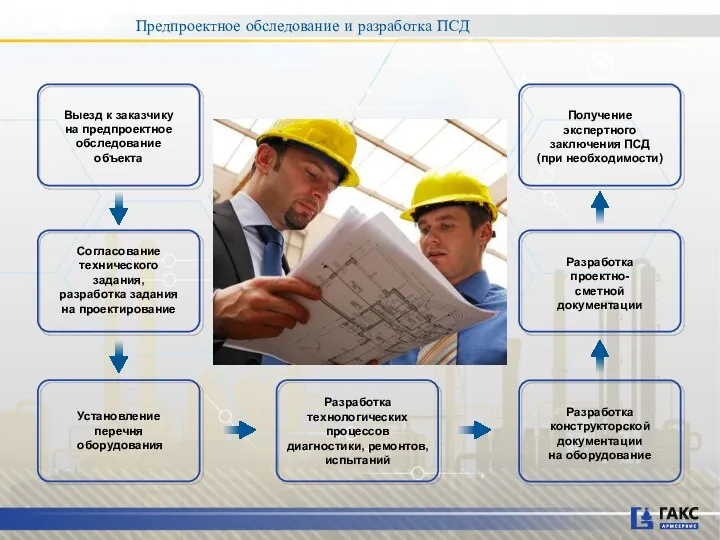 Предпроектное обследование и разработка ПСД Согласование технического задания, разработка задания на