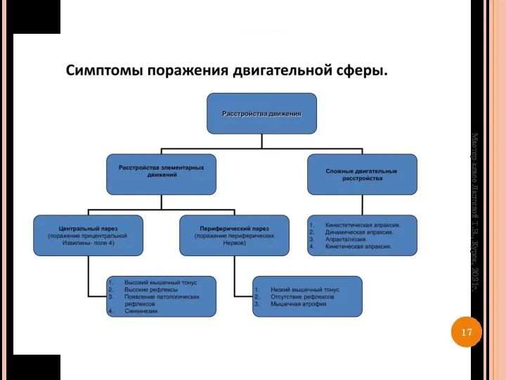 Мастер-класс Лаптевой Т.В., Курск, 2021г.