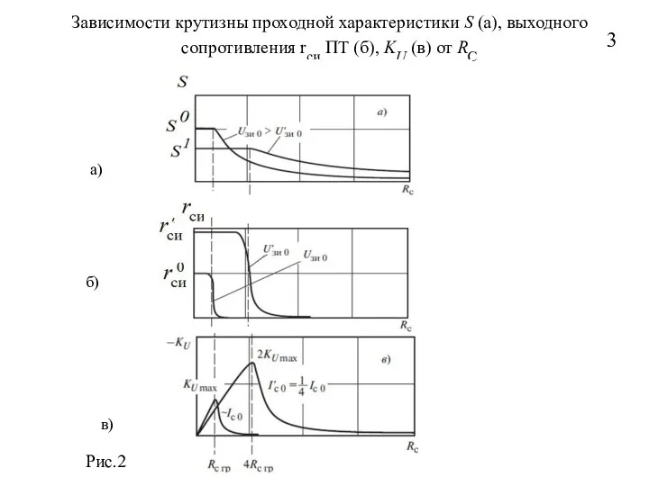 Зависимости крутизны проходной характеристики S (а), выходного сопротивления rси ПТ (б),