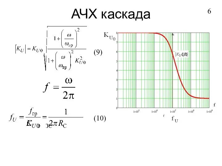 АЧХ каскада 6 (9) (10)