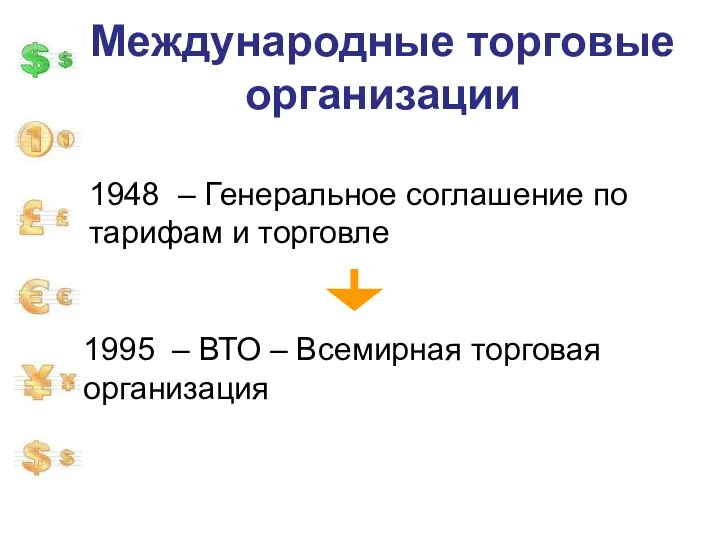 Международные торговые организации 1948 – Генеральное соглашение по тарифам и торговле