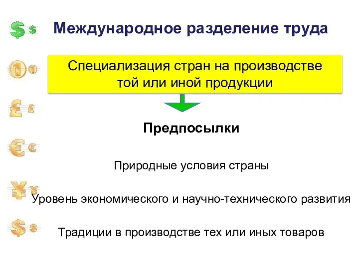 Международное разделение труда Предпосылки Природные условия страны Уровень экономического и научно-технического