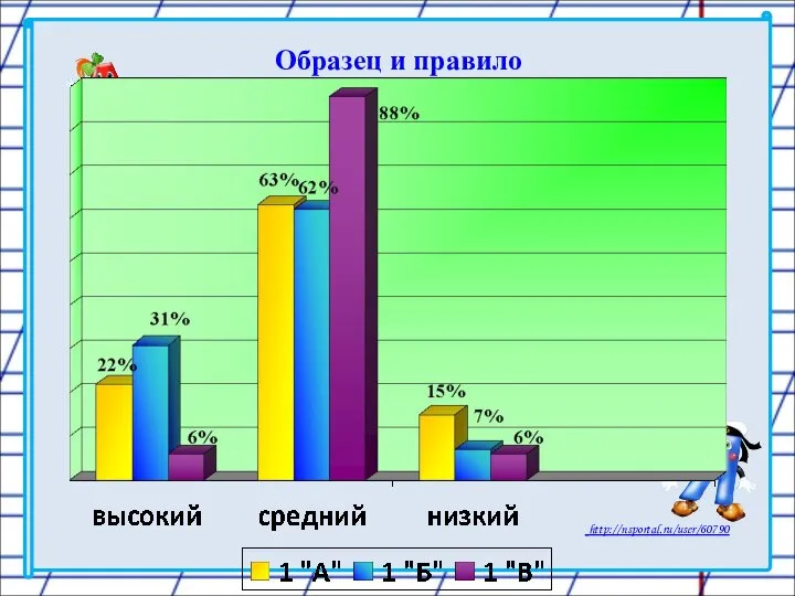 Образец и правило