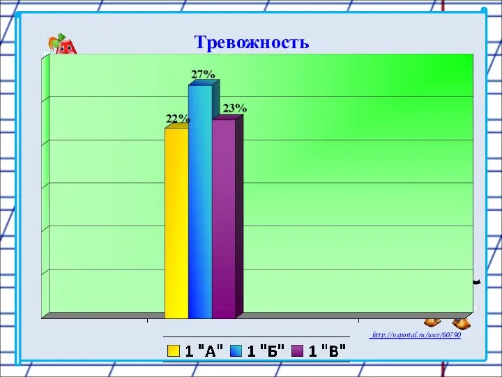 Тревожность