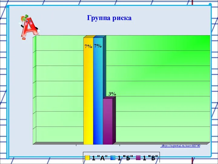 Группа риска