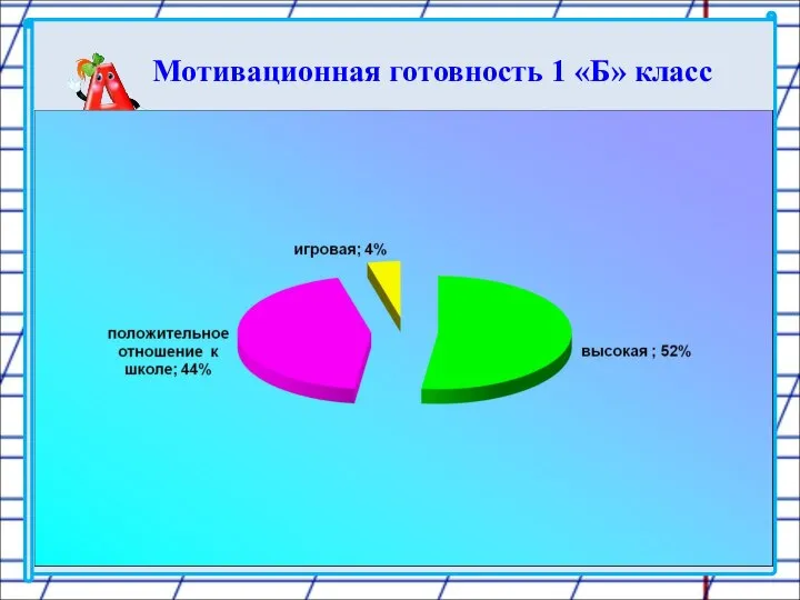 Мотивационная готовность 1 «Б» класс