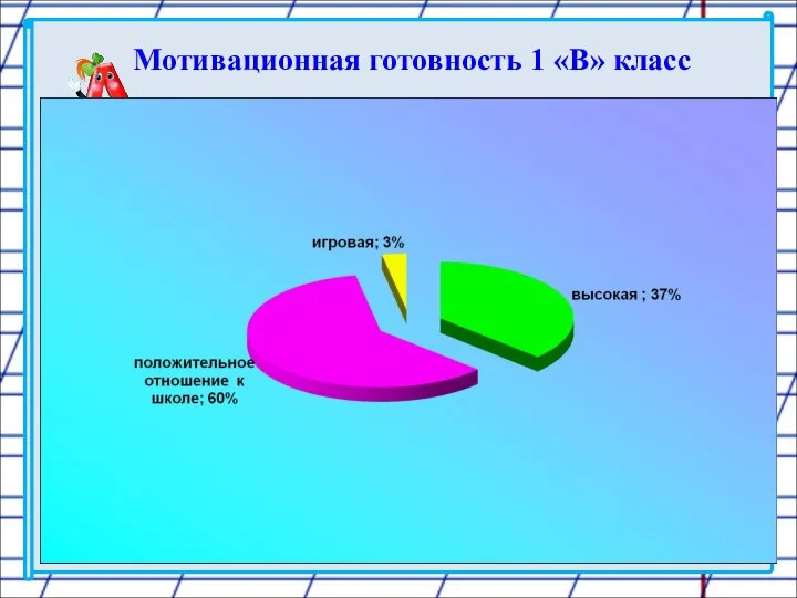 Мотивационная готовность 1 «В» класс