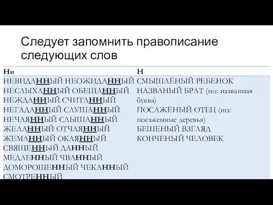 Следует запомнить правописание следующих слов