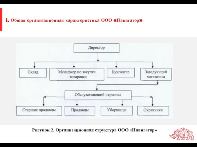 I. Общая организационная характеристика ООО «Навигатор» Рисунок 2. Организационная структура OOО «Навигатор»