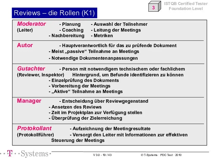 Reviews – die Rollen (K1) Moderator - Planung - Auswahl der