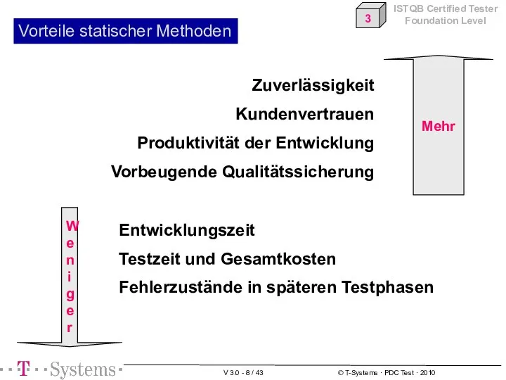 Vorteile statischer Methoden Weniger Mehr Zuverlässigkeit Kundenvertrauen Produktivität der Entwicklung Vorbeugende