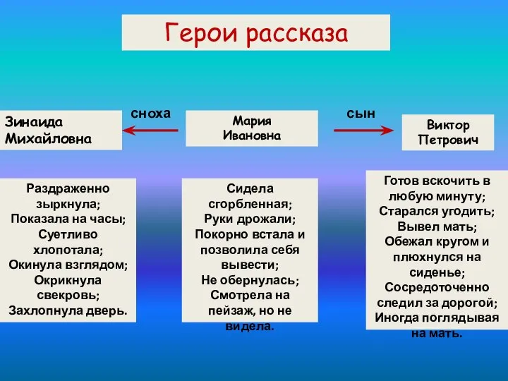 Герои рассказа Зинаида Михайловна Мария Ивановна Виктор Петрович сноха сын Раздраженно