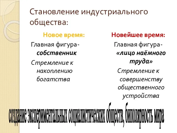 Становление индустриального общества: Новое время: Главная фигура- собственник Стремление к накоплению