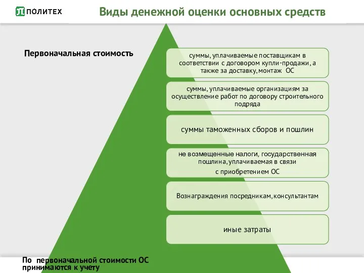 Первоначальная стоимость По первоначальной стоимости ОС принимаются к учету Виды денежной оценки основных средств