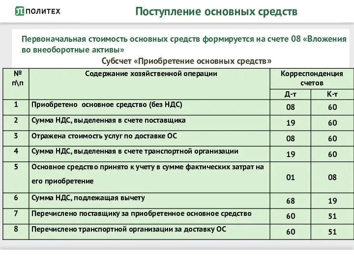 Поступление основных средств Первоначальная стоимость основных средств формируется на счете 08