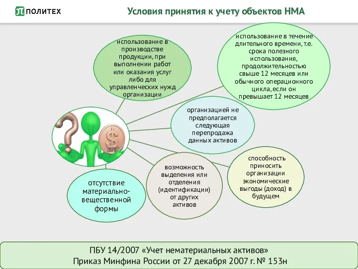 Условия принятия к учету объектов НМА ПБУ 14/2007 «Учет нематериальных активов»