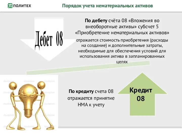 Кредит 08 Порядок учета нематериальных активов