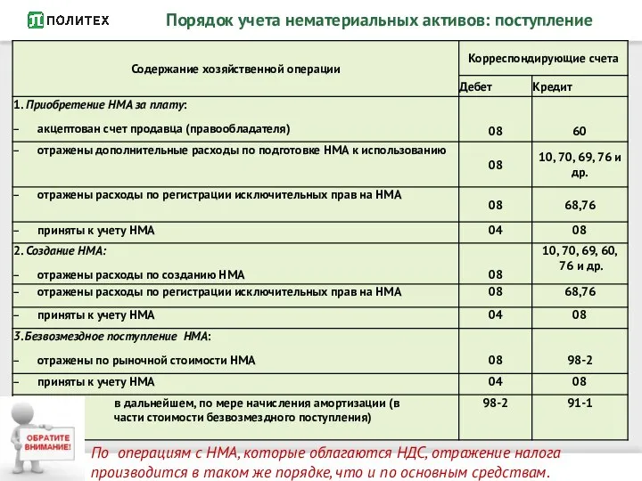 Порядок учета нематериальных активов: поступление По операциям с НМА, которые облагаются