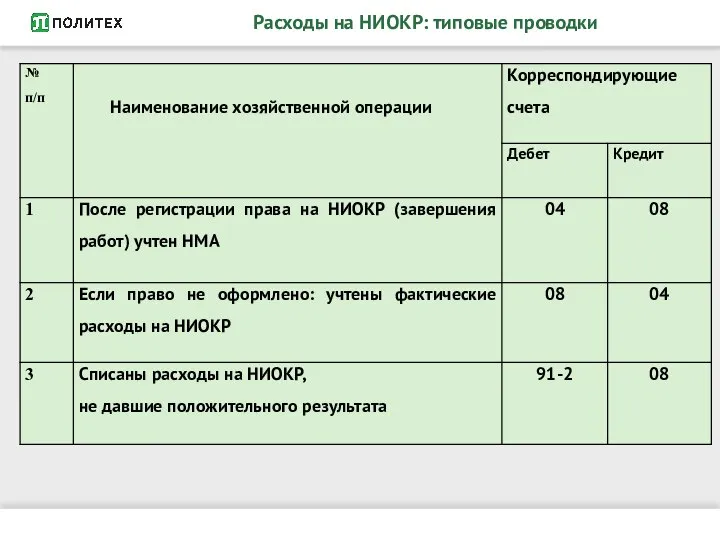 Расходы на НИОКР: типовые проводки