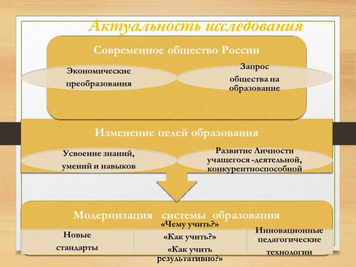 Актуальность исследования