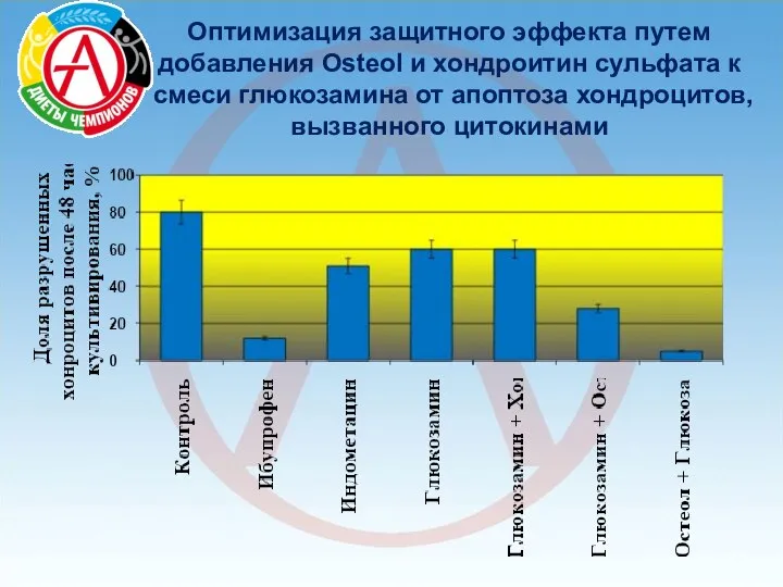 Оптимизация защитного эффекта путем добавления Osteol и хондроитин сульфата к смеси