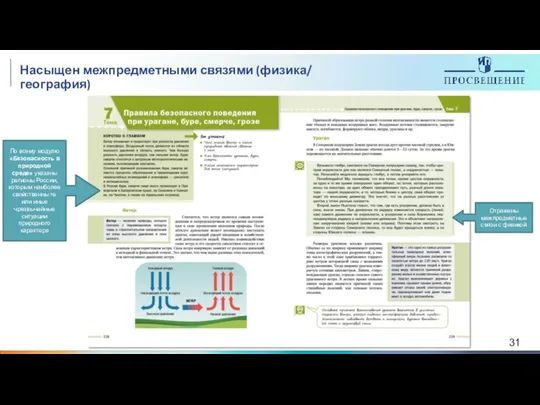 Насыщен межпредметными связями (физика/ география) По всему модулю «Безопасность в природной