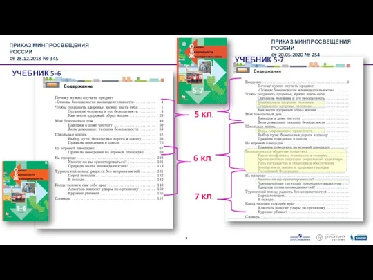 УЧЕБНИК 5-7 5 кл. 6 кл. 7 кл. УЧЕБНИК 5-6 ПРИКАЗ