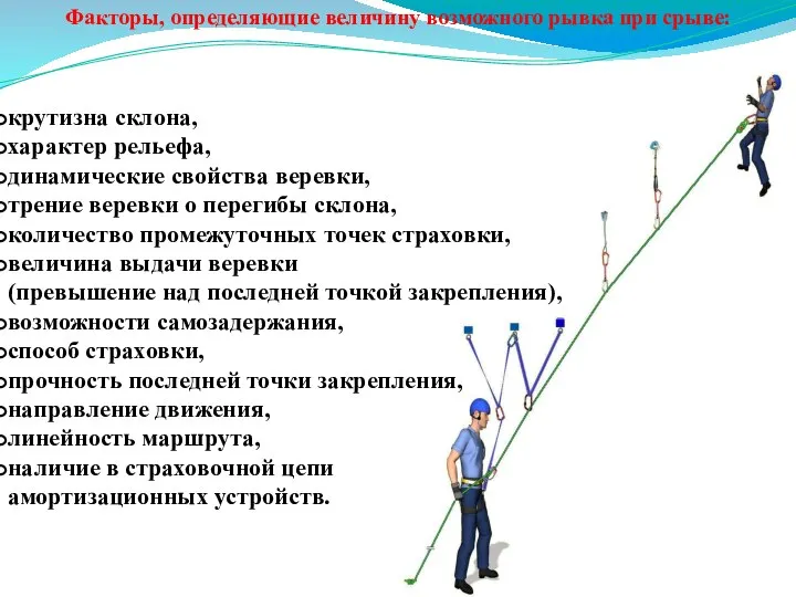 Факторы, определяющие величину возможного рывка при срыве: крутизна склона, характер рельефа,