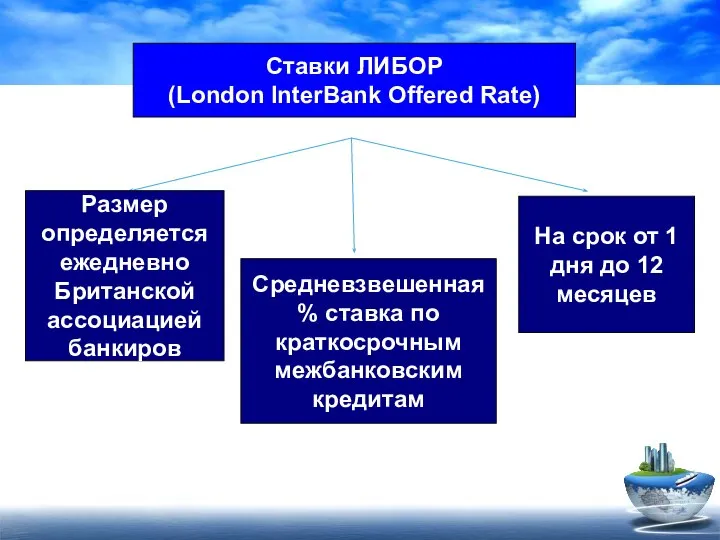 Ставки ЛИБОР (London InterBank Offered Rate) Размер определяется ежедневно Британской ассоциацией