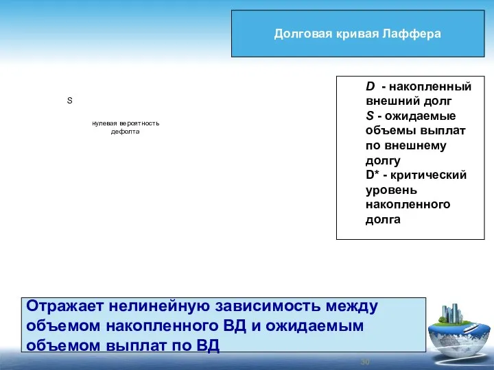 Долговая кривая Лаффера к Отражает нелинейную зависимость между объемом накопленного ВД